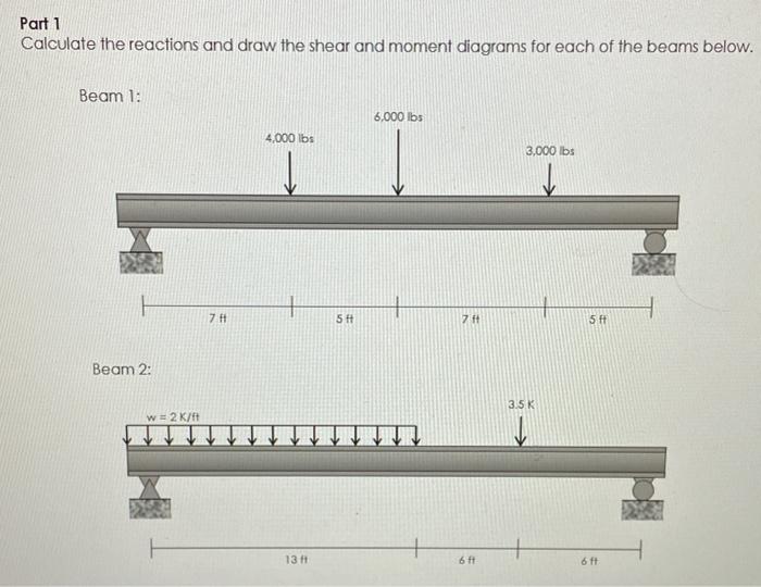 Solved Part 1 Calculate the reactions and draw the shear and | Chegg.com