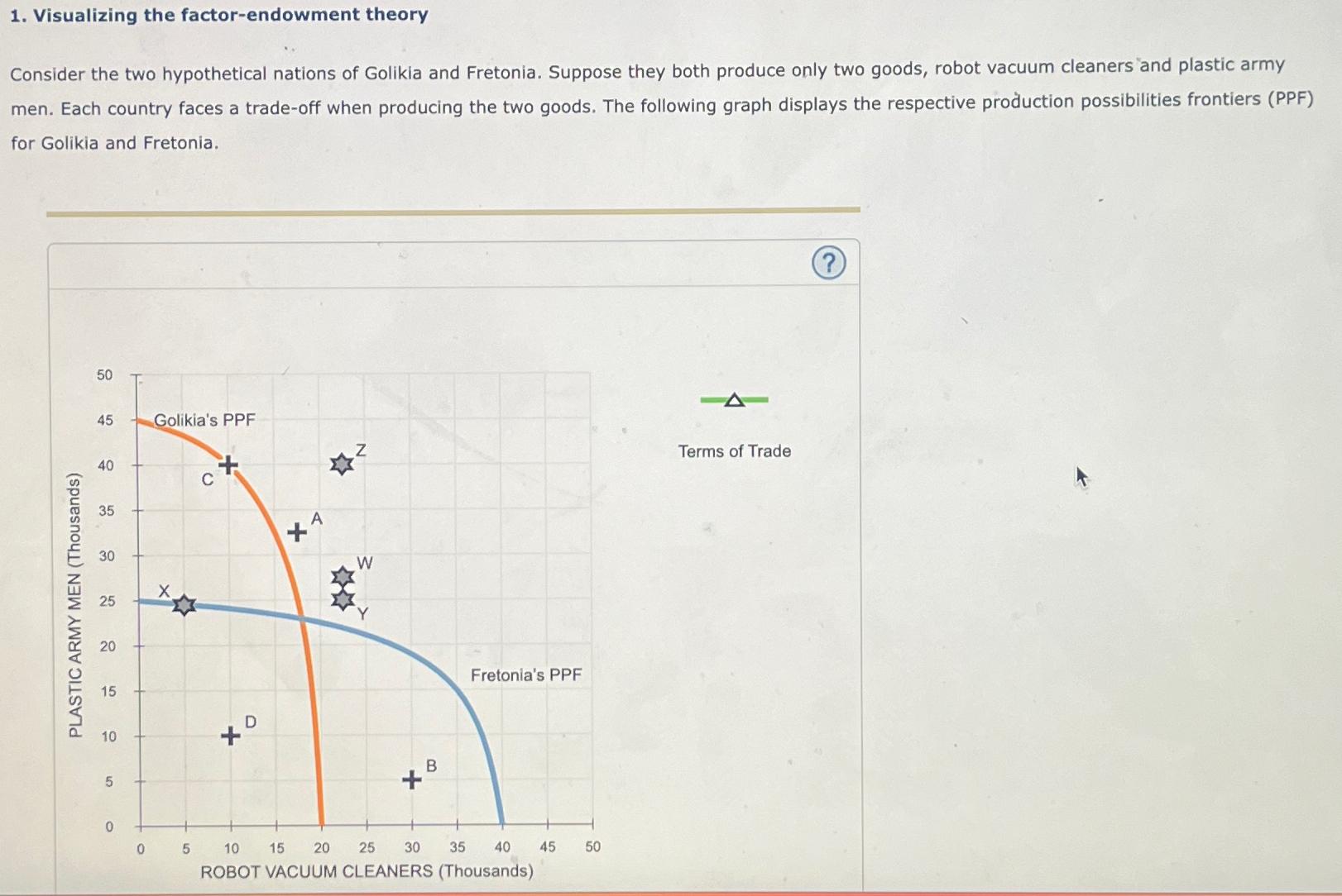 Solved Visualizing the factor-endowment theoryConsider the | Chegg.com