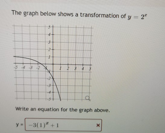 Solved The graph below shows a transformation of y = 24 5+ 4 | Chegg.com