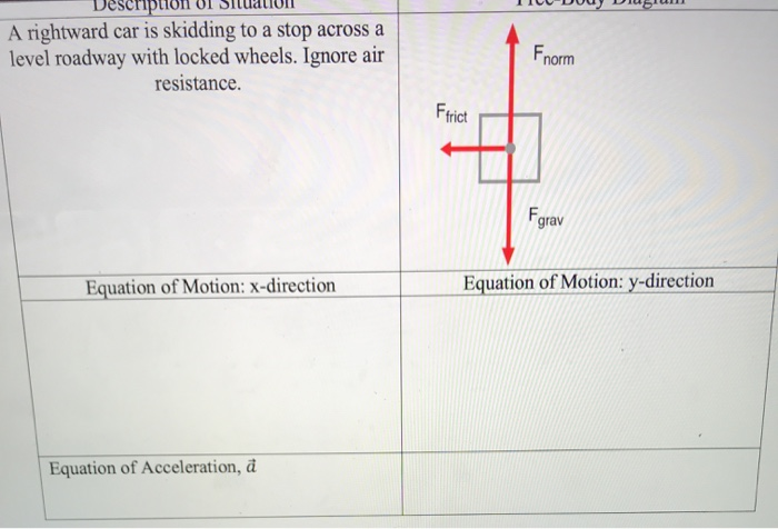 Solved can you please help me with the equation of motion on | Chegg.com