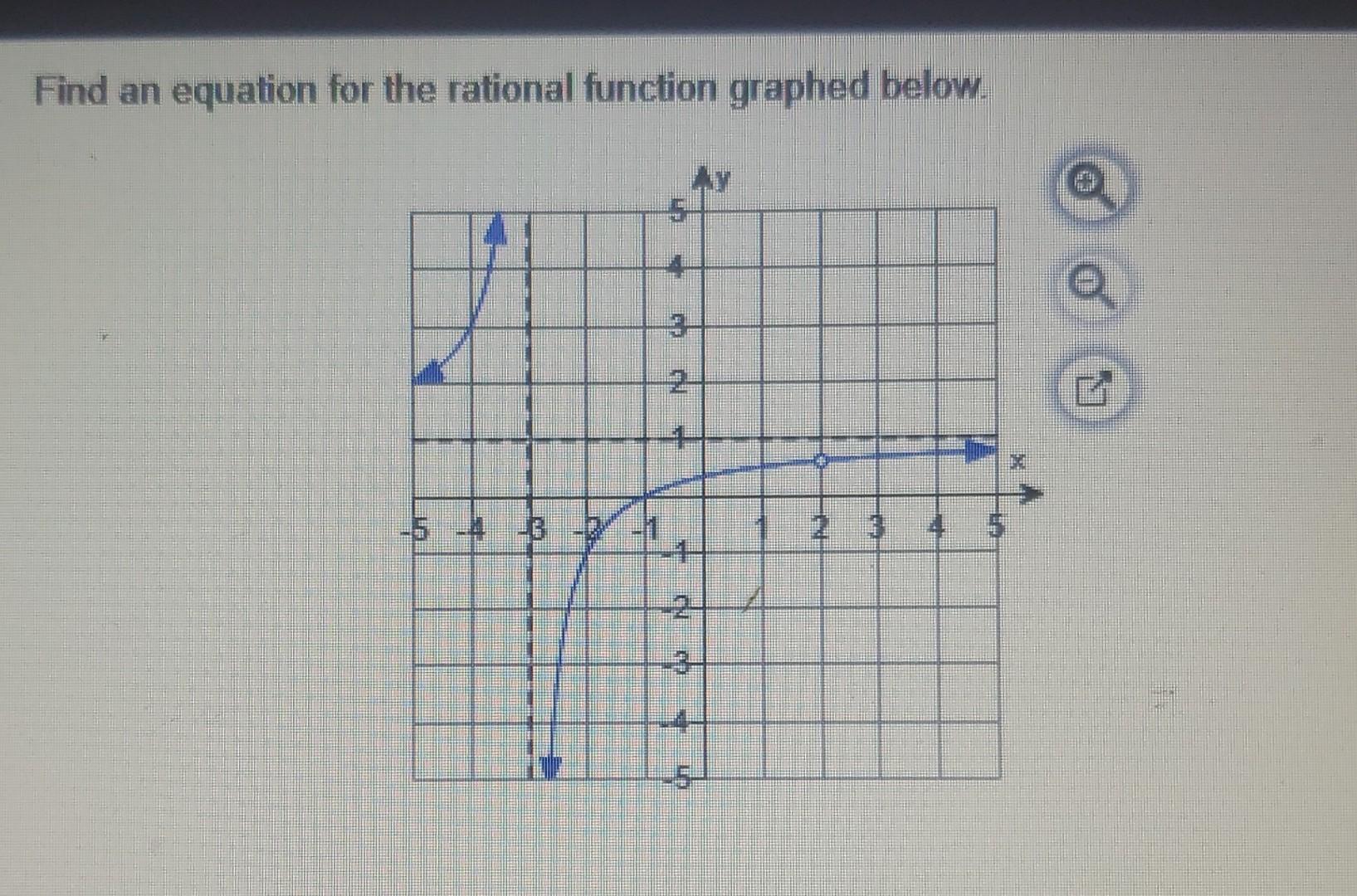 Solved Find an equation for the rational function graphed | Chegg.com