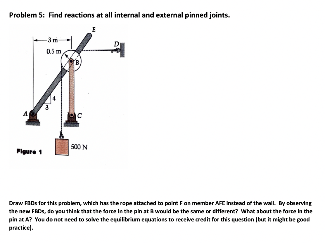 Statics Fbd Rake On Ropes Draw FBDs for this problem, which has the rope | Chegg.com