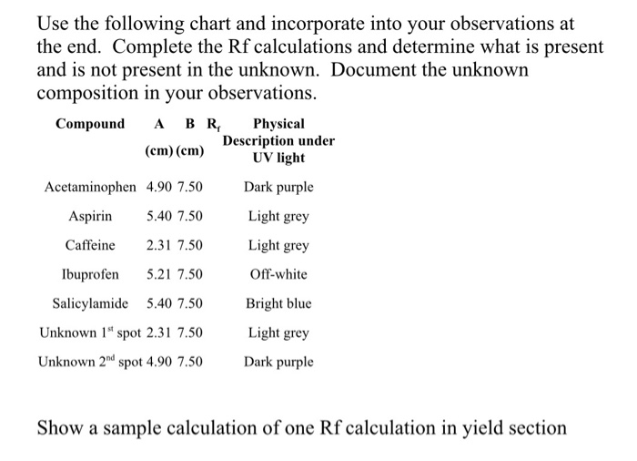 Solved Use the following chart and incorporate into your | Chegg.com