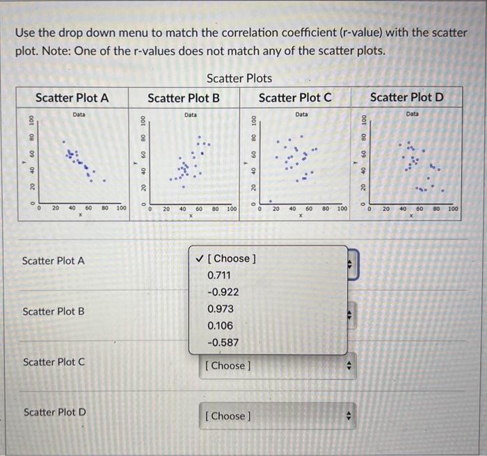 Solved Use the drop down menu to match the correlation | Chegg.com