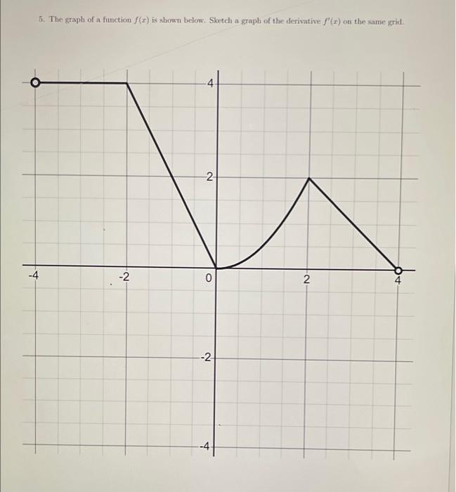 Solved 5. The graph of a function f(x) is shown below. | Chegg.com