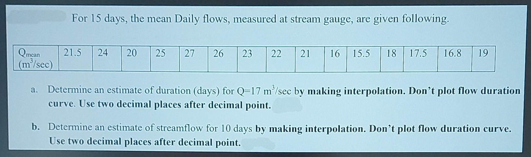 Solved For 15 days, the mean Daily flows, measured at stream