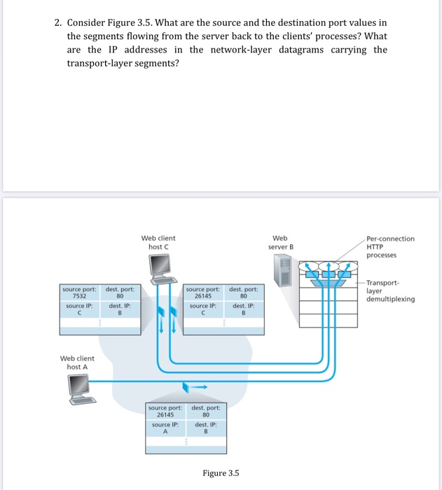 Solved 2. Consider Figure 3.5. What are the source and the