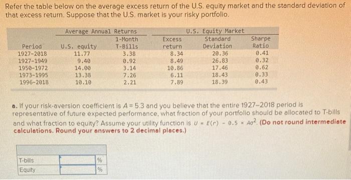 Solved Refer the table below on the average excess return of | Chegg.com