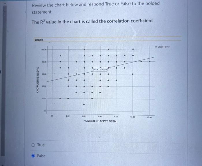 Solved Review the chart below and respond True or False to | Chegg.com