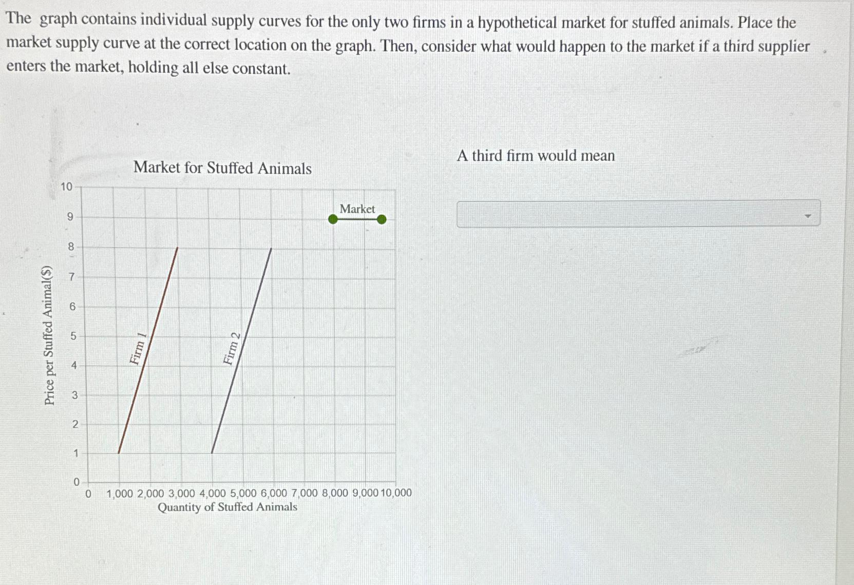 Solved The graph contains individual supply curves for the | Chegg.com