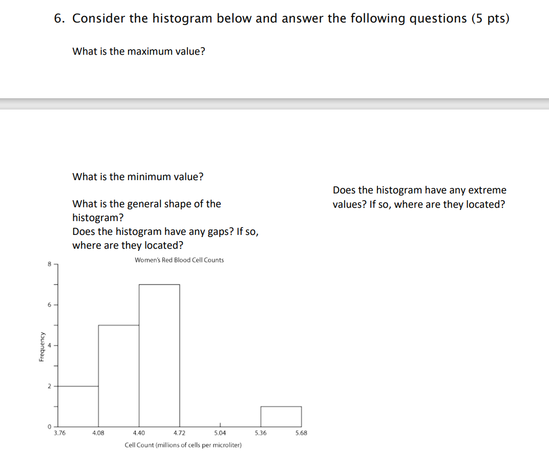 [solved] Consider The Histogram Below And Answer The Follo