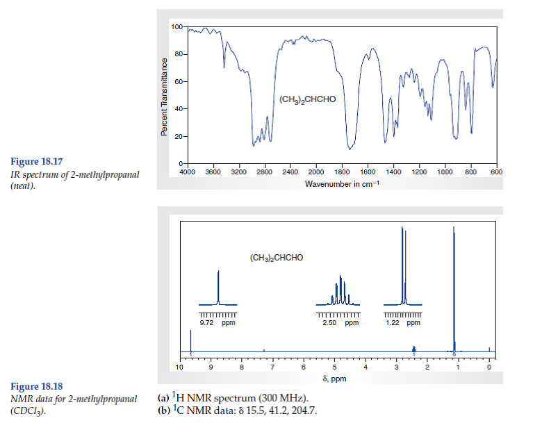 Solved: Consider the spectral data for 2-methylpropanal (Figs