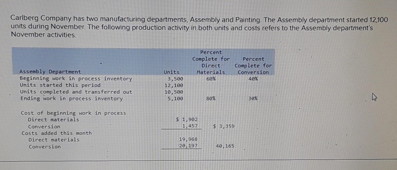 Solved Carlberg Company has two manufacturing departments, | Chegg.com