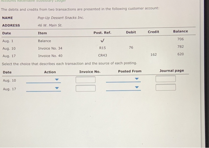 Solved The debits and credits from two transactions are | Chegg.com