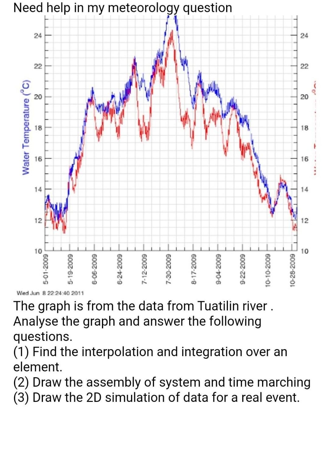Solved Need help in my meteorology question 24 24 L 1 22 22 | Chegg.com