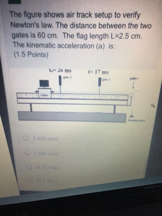 Solved The figure shows air track setup to verify Newton's | Chegg.com