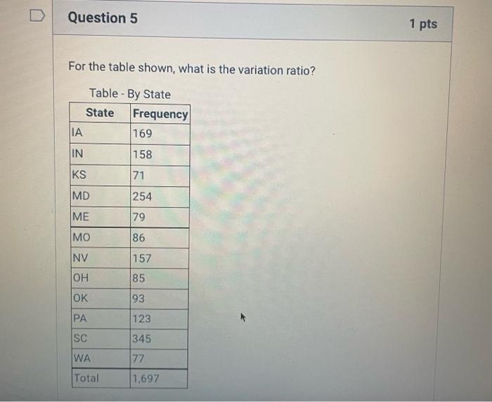 Solved D Question 5 For the table shown, what is the | Chegg.com