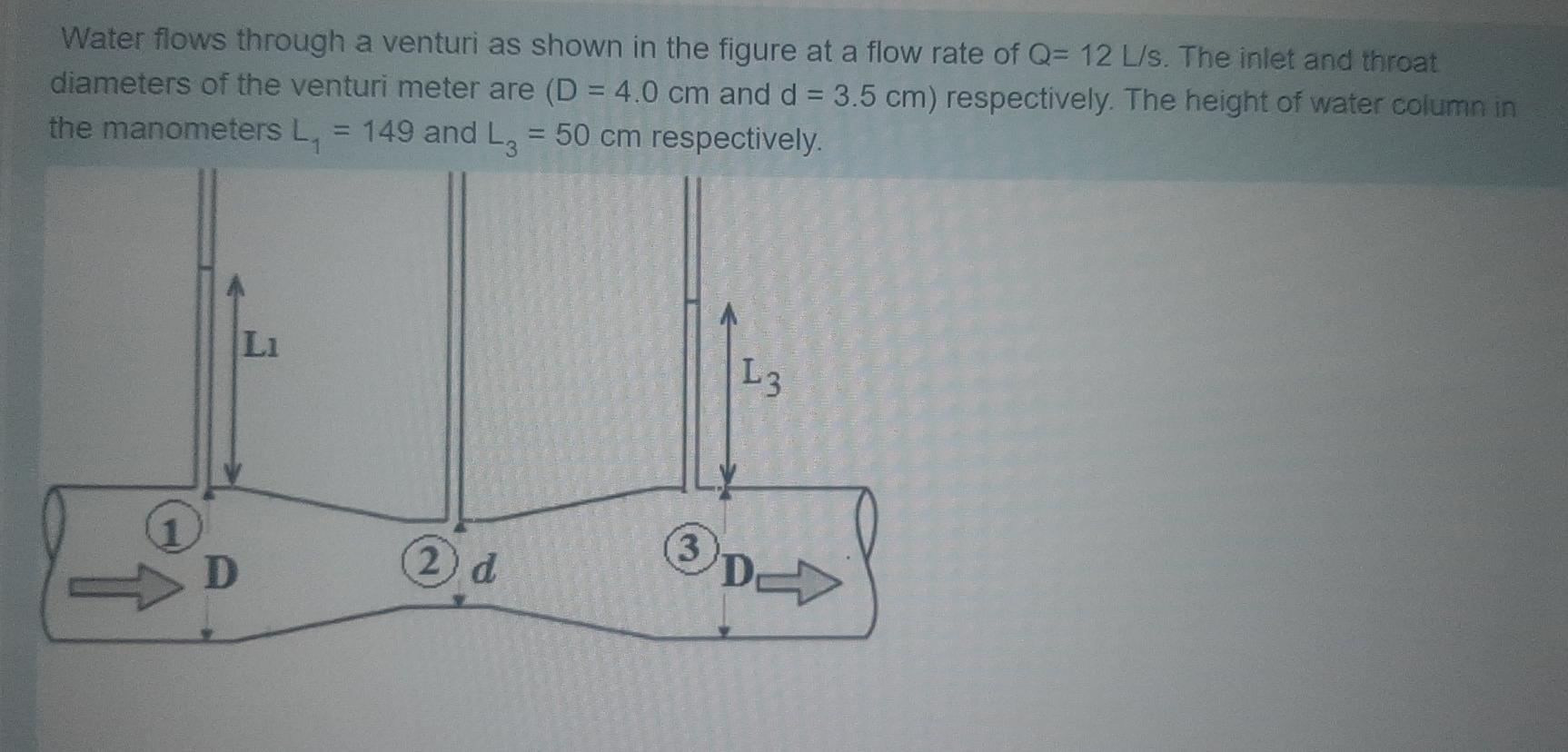 Solved Water flows through a venturi as shown in the figure | Chegg.com