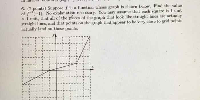 Solved 6. (7 points) Suppose f is a function whose graph is 