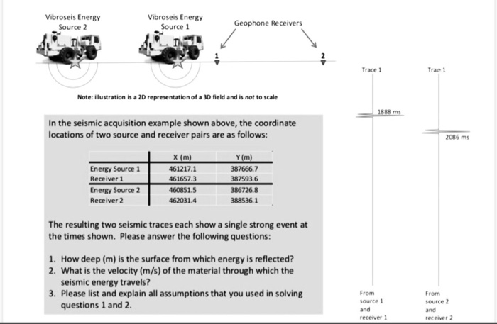 Solved Vibroseis Energy Source 2 Vibroseis Energy Source 1 | Chegg.com