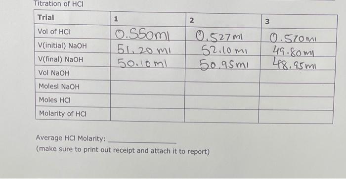 Solved Titration of HCI Trial 1 2 3 Vol of HCI 0.527 ml | Chegg.com