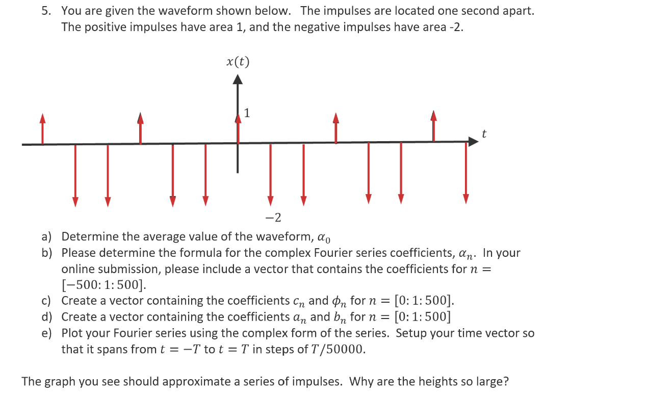 Solved You are given the waveform shown below. The impulses | Chegg.com