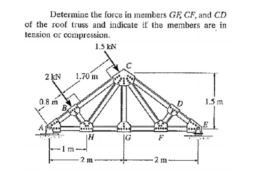 Could you help me determine all the member forces | Chegg.com