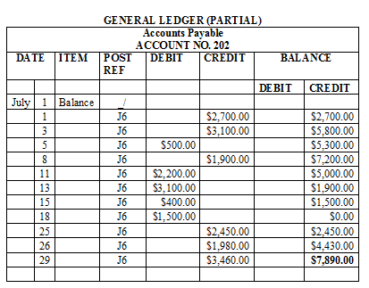 Solved: SCHEDULE OF ACCOUNTS PAYABLE Based on the information prov ...