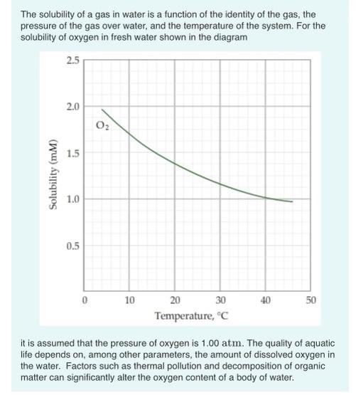 Solved The solubility of a gas in water is a function of the | Chegg.com