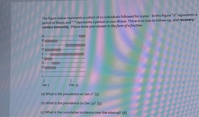 Solved The figure below represents a cohort of 10 | Chegg.com