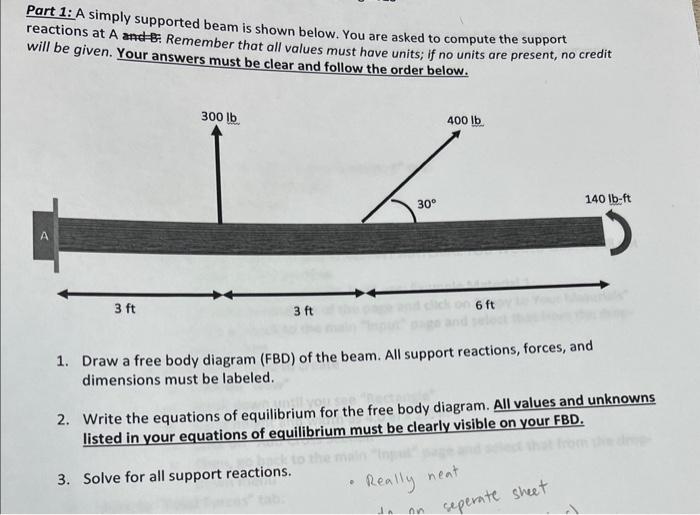 Solved Part 1: A simply supported beam is shown below. You | Chegg.com