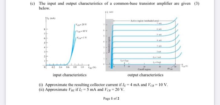 Solved (c) The input and output characteristics of a | Chegg.com