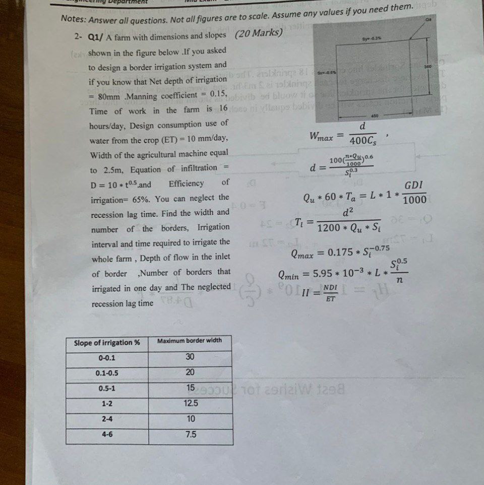 Solved Please solve the civil engineering question | Chegg.com