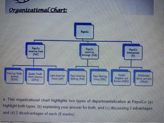 Solved Question 4 Study the organizational chart of PepsiCo