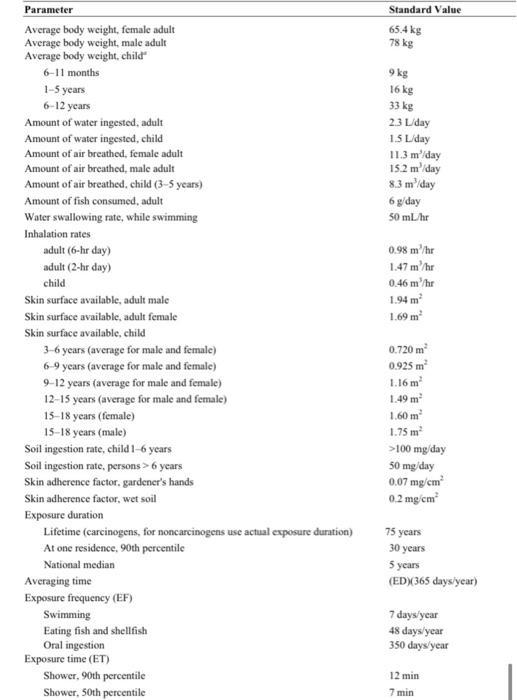 Solved Exposure Residential Exposure Equations for Various | Chegg.com