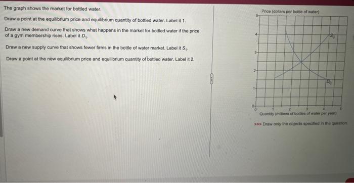 The graph shows the market for boltled water.
Draw a point at the equllibrium price and equilibrium quantity of bottled water