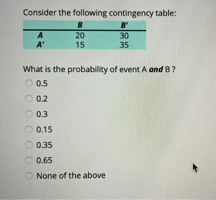 Solved Consider The Following Contingency Table: B B A 20 30 | Chegg.com