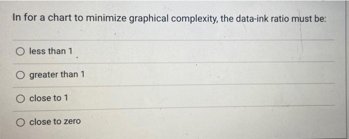 Solved In for a chart to minimize graphical complexity, the | Chegg.com