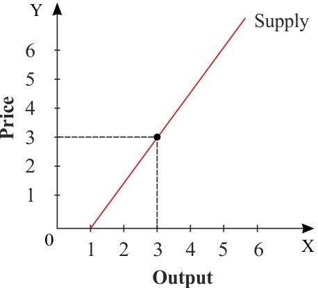 Chapter 6 Solutions | Microeconomics 10th Edition | Chegg.com