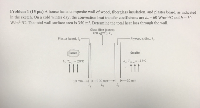 Solved Problem 1 (15 pts) A house has a composite wall of | Chegg.com