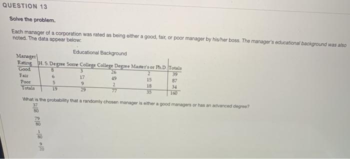 Solved QUESTION 13 Solve the problem. Each manager of a | Chegg.com