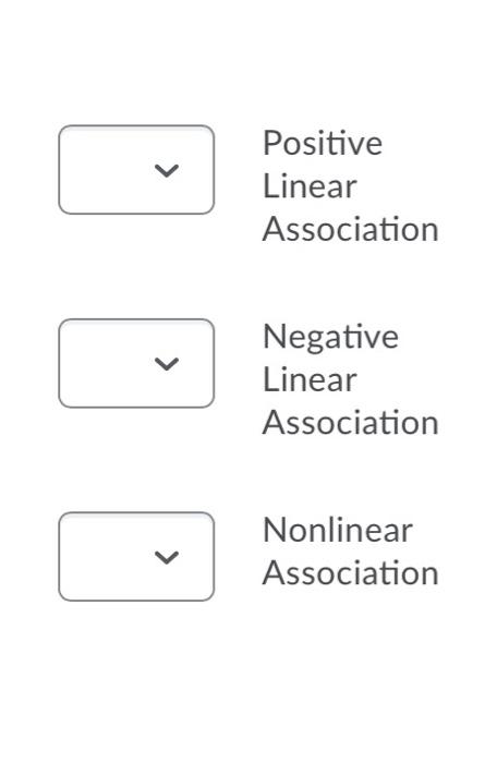 Solved Positive Linear Association Negative Linear | Chegg.com