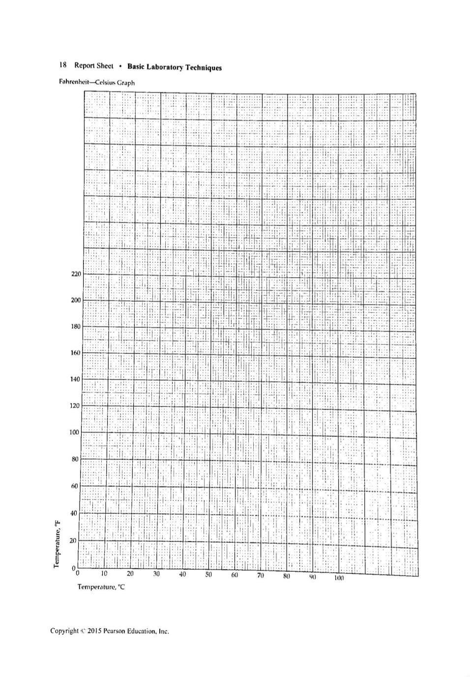 Solved 16 Report Sheet - Basic Laboratory Techniques 9. (a) | Chegg.com