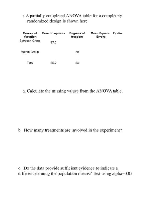 Solved 2. A partially completed ANOVA table for a completely | Chegg.com