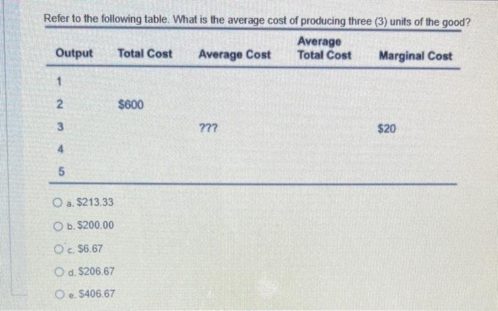 Solved Refer to the following table. What is the average | Chegg.com