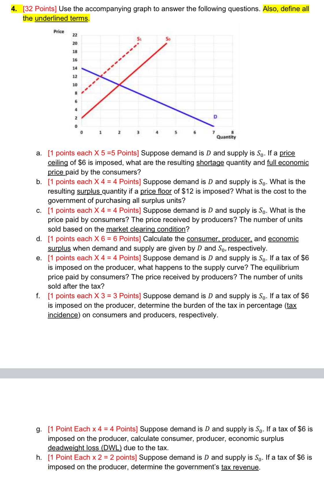 4. [32 ﻿Points] ﻿Use the accompanying graph to answer | Chegg.com