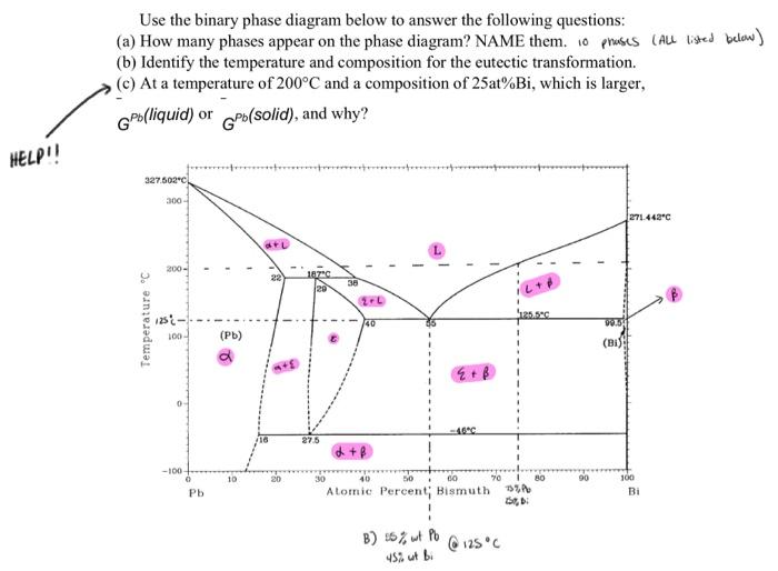 Solved 16 Interpreting A Binary Phase Diagram The Chegg Com