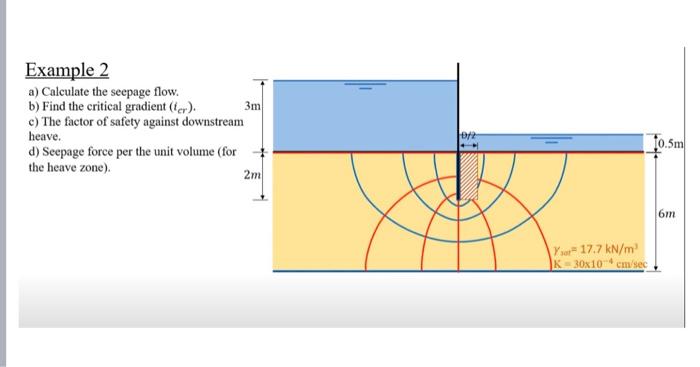 Solved Example 2 a) Calculate the seepage flow. b) Find the | Chegg.com