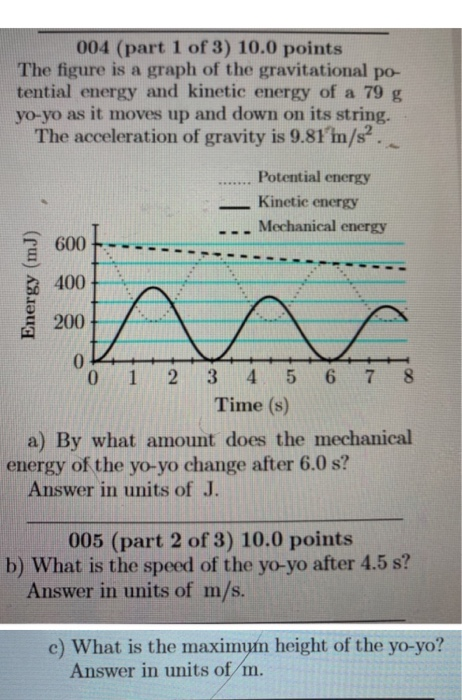 Solved 004 Part 1 Of 3 10 0 Points The Figure Is A Grap Chegg Com