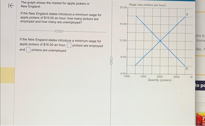 Solved The graph shows the market for apple pickers in New | Chegg.com